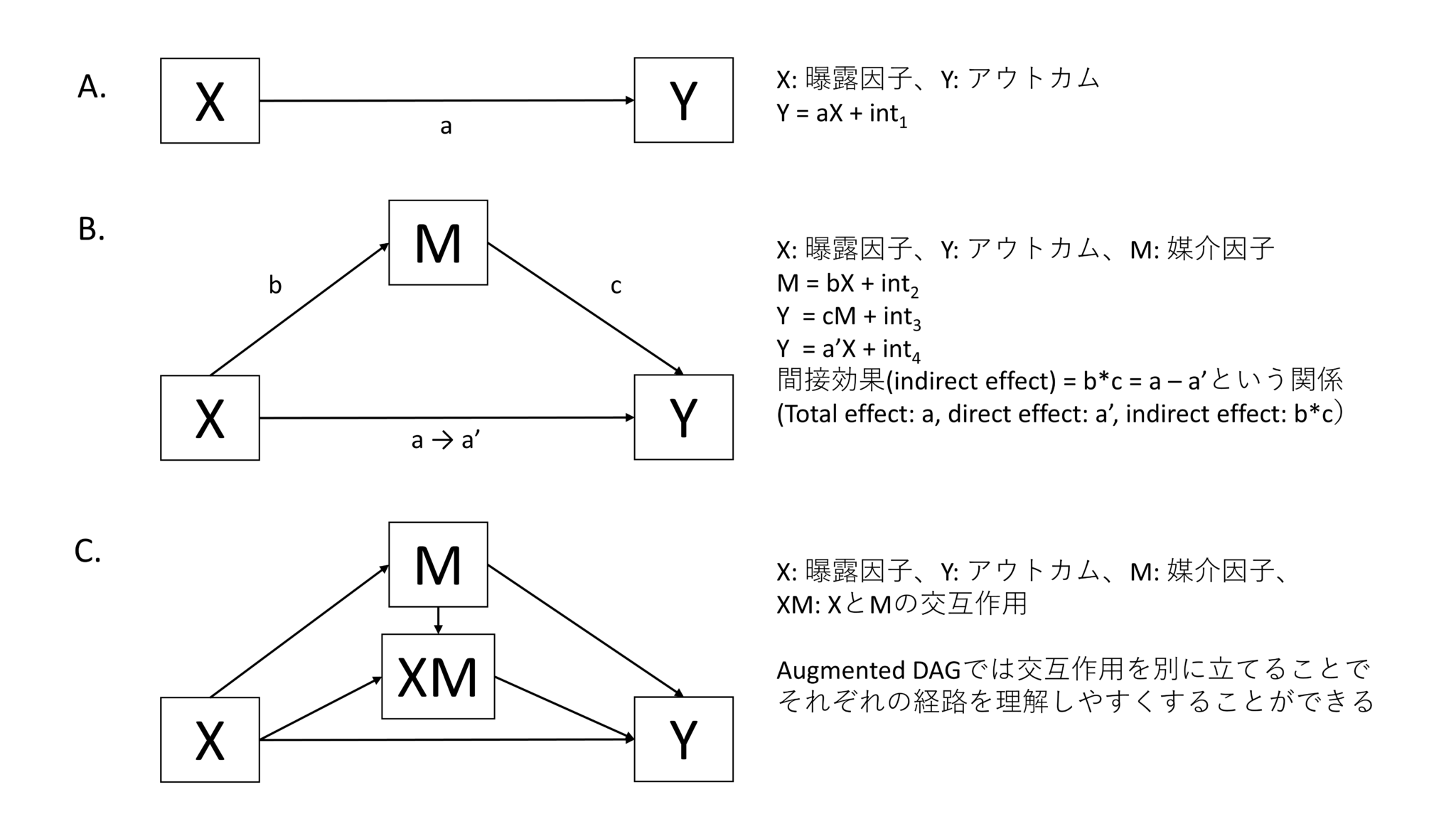 Mediation analysisをStataで実行する 医療統計とStataプログラミングの部屋