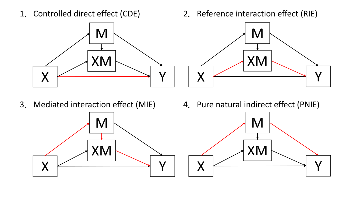 Mediation analysisをStataで実行する 医療統計とStataプログラミングの部屋
