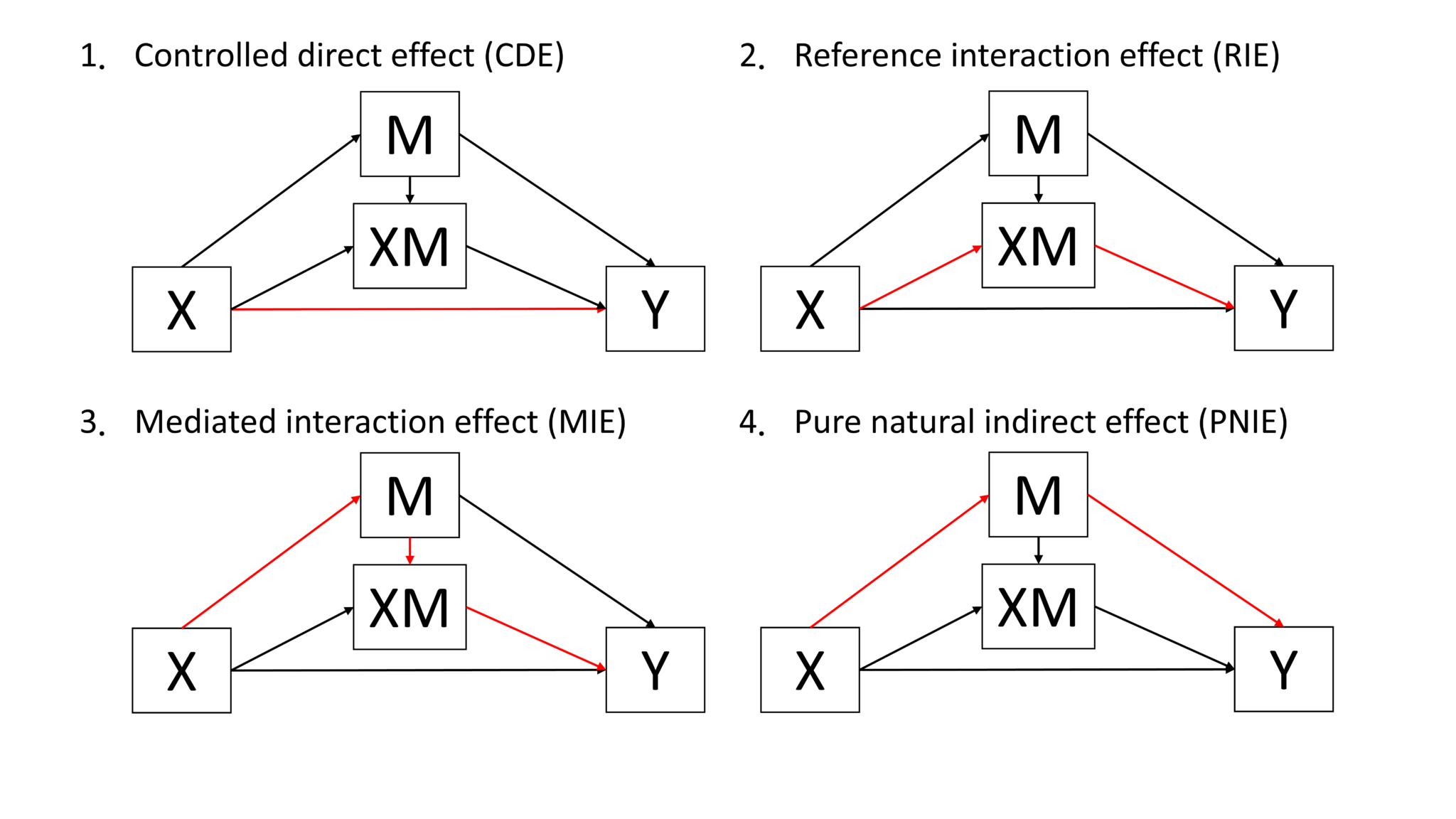 Mediation analysisをStataで実行する 医療統計とStataプログラミングの部屋